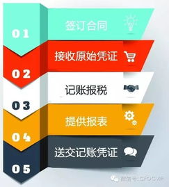 會(huì)計(jì)匯 讓企業(yè)財(cái)務(wù)無憂，伴您安心經(jīng)營